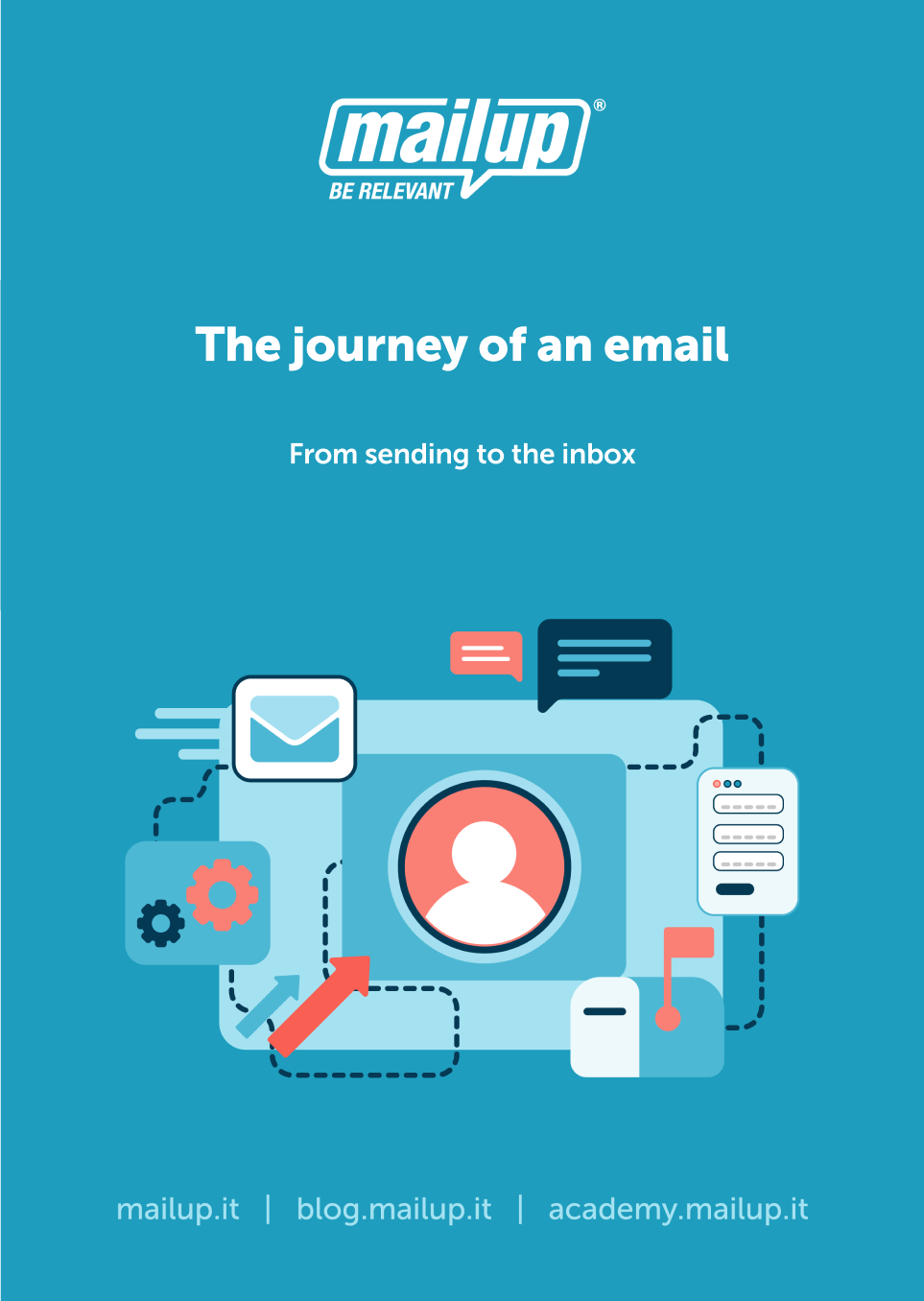 The Journey Of An Email - MailUp - The Email & SMS Delivery Solution